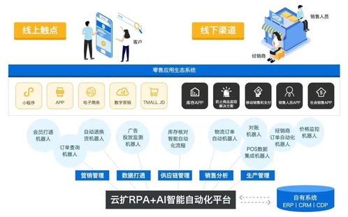 如何利用RPA來超越你的電商對手