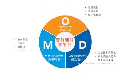 【IPO一線】科創(chuàng)板ODM第一股華勤技術(shù)正式受理:募資75億元布局六大項(xiàng)目